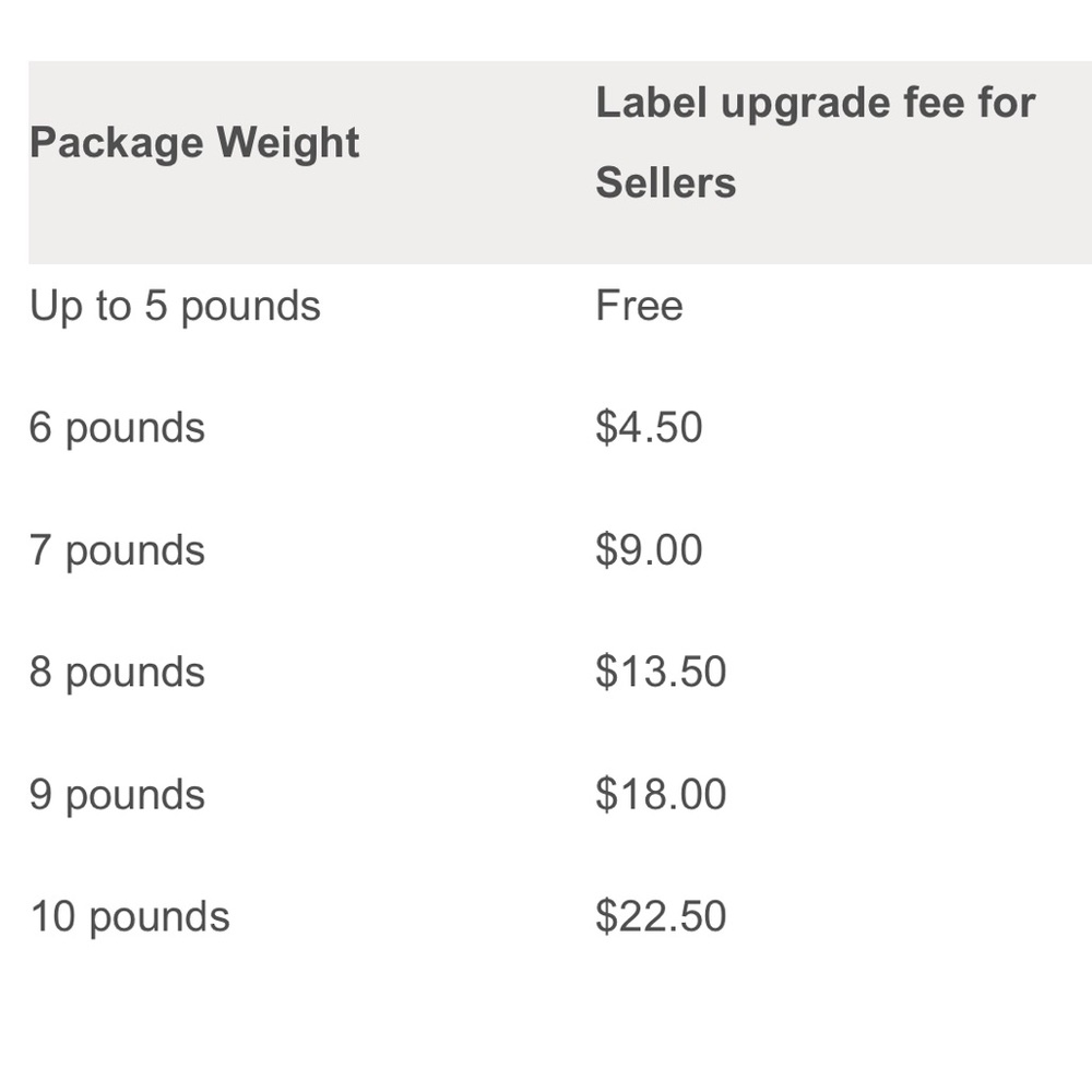 Shipping Upgrade Label - Picture 2 of 2